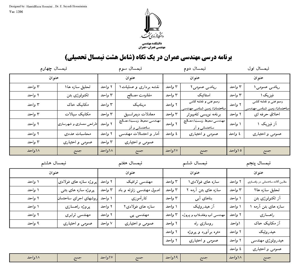 لیست دروس هر ترم 