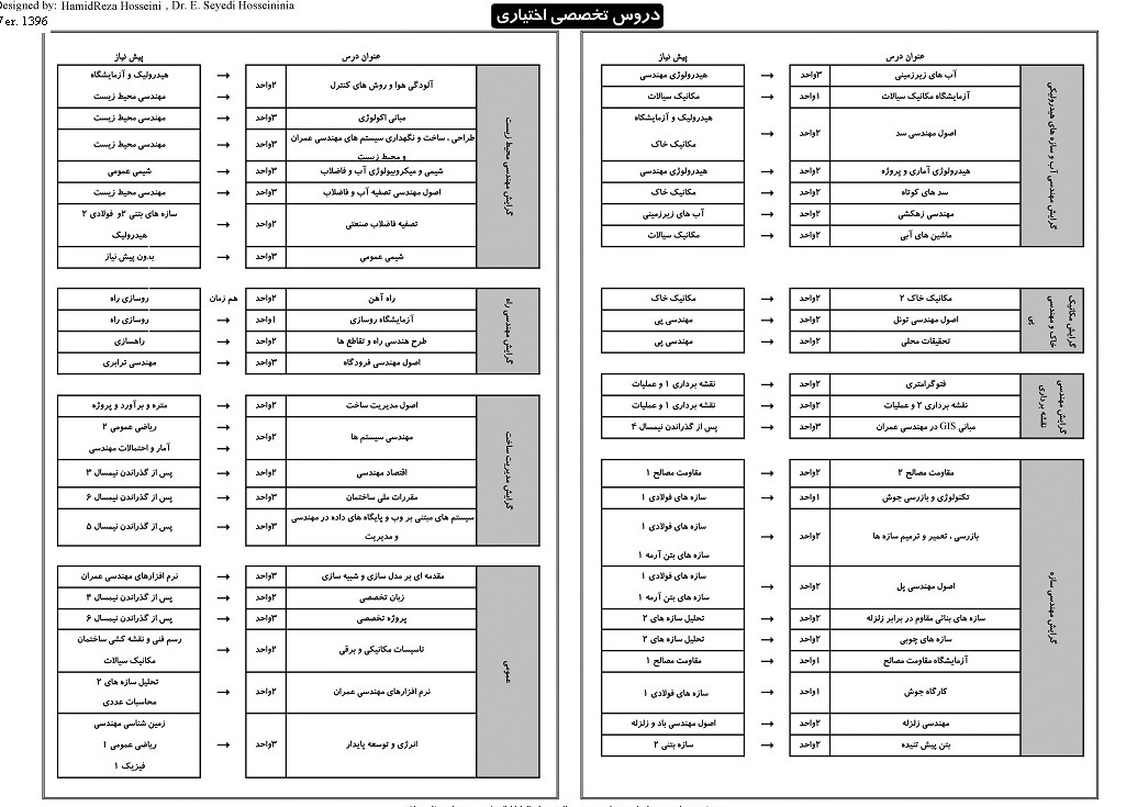 اختیاری